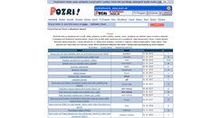 Desktop Screenshot of forum.pozri.sk