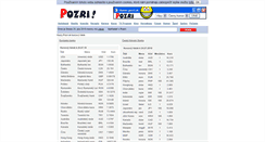 Desktop Screenshot of kurzy.pozri.sk
