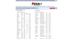 Desktop Screenshot of kurzy.pozri.cz